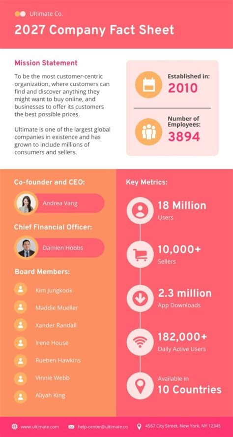 fafrx|fesgx fact sheet.